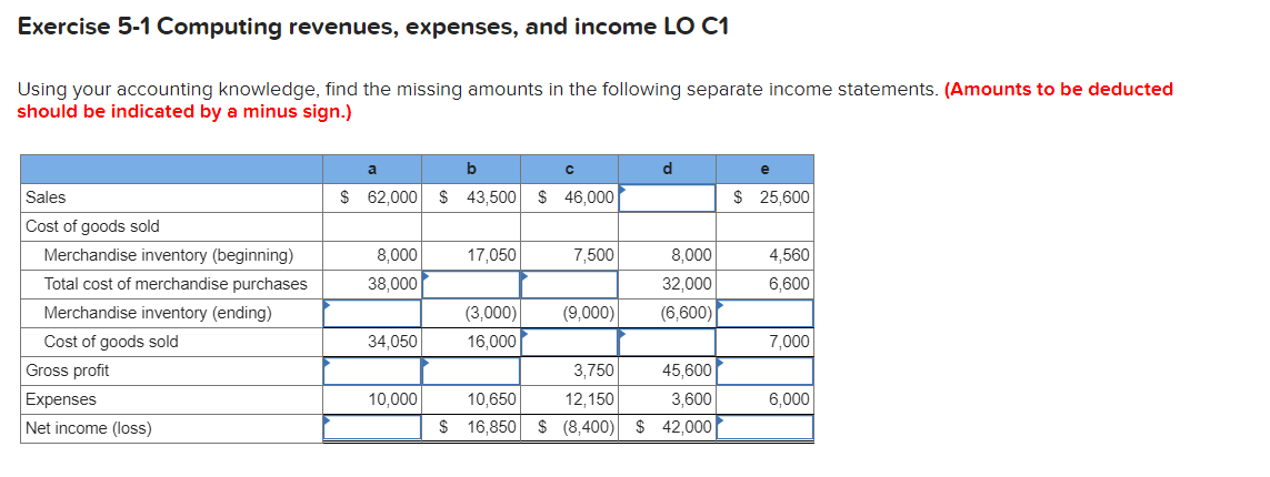 Exercise 5-1 Computing revenues, expenses, and income LO C1 Using your