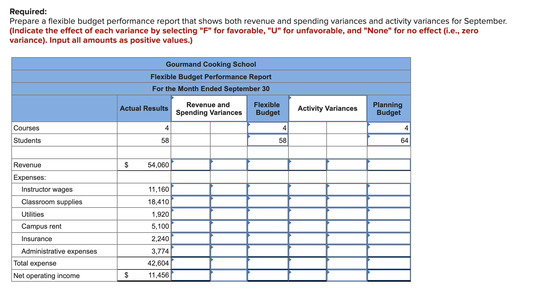 LO9-3, LO9-5, LO9-6] The Gourmand Cooking School runs short cooking courses at