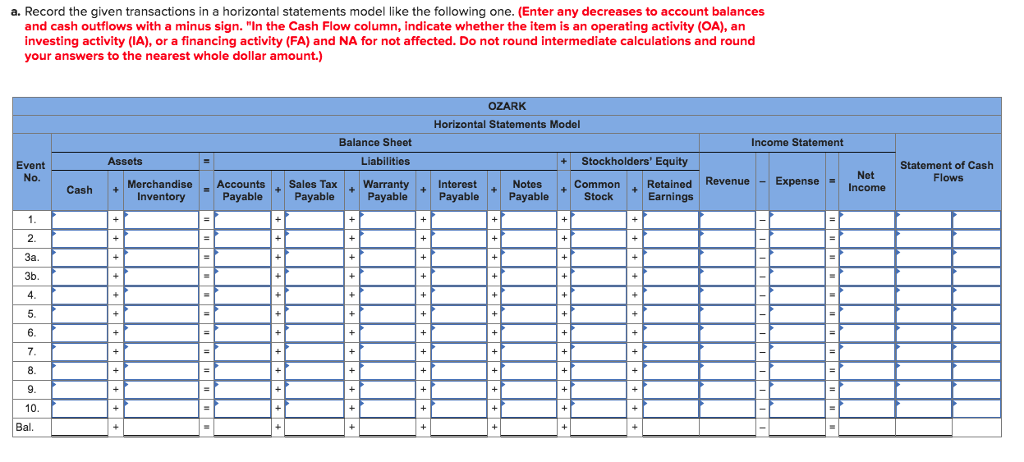 understanding. Thanks. Required information The following information applies to the questions displayed