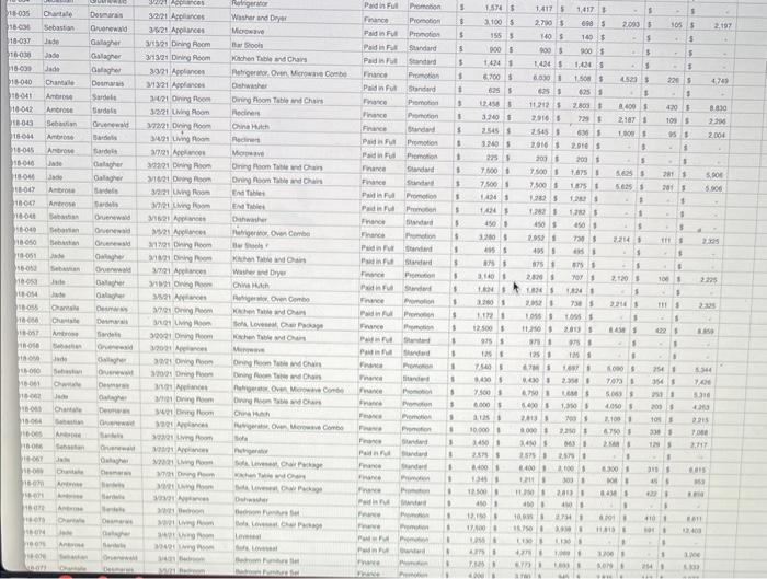 situation: Step 2: Use Conditional Formatting Reid Furnture offered a 20\%, promotion