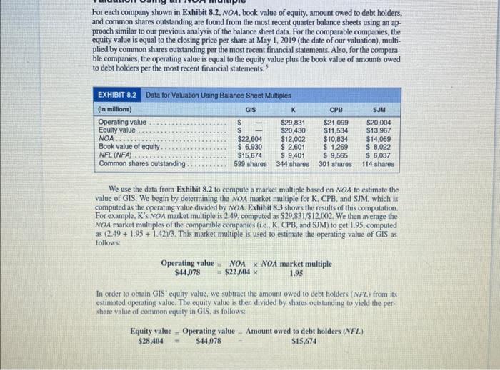 and SIM to estimate the value per share of K using a