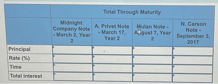 7 8 9 10 Accepted a(n)$6,700,9%,90-day note in granting a time extension