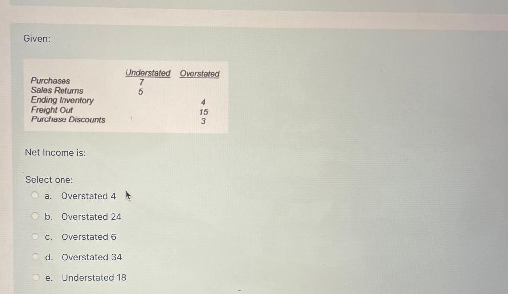  Given: Net Income is: Select one: a. Overstated 4 b. Overstated