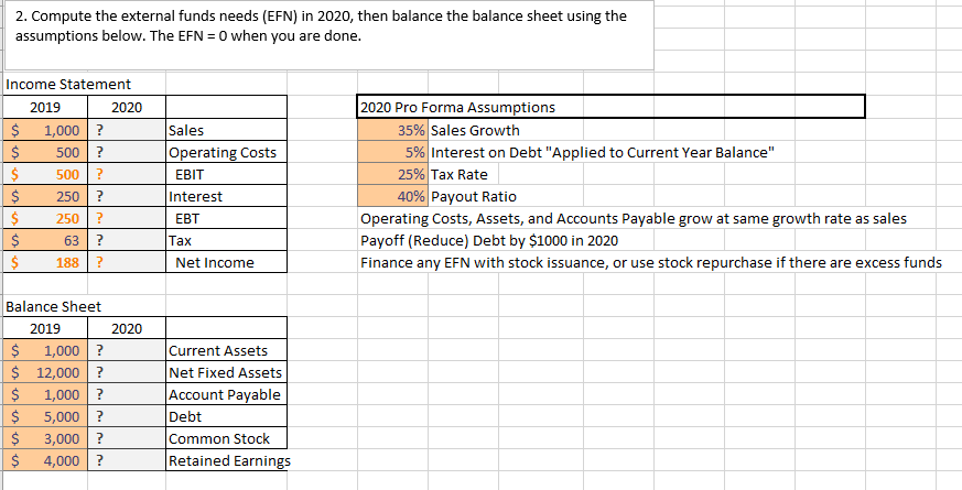  2. Compute the external funds needs (EFN) in 2020, then balance