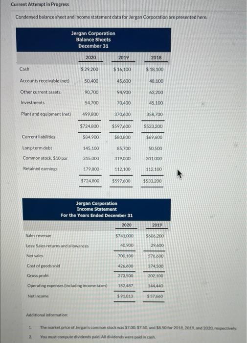  Current Attempt in Progress Condensed balance sheet and income statement data