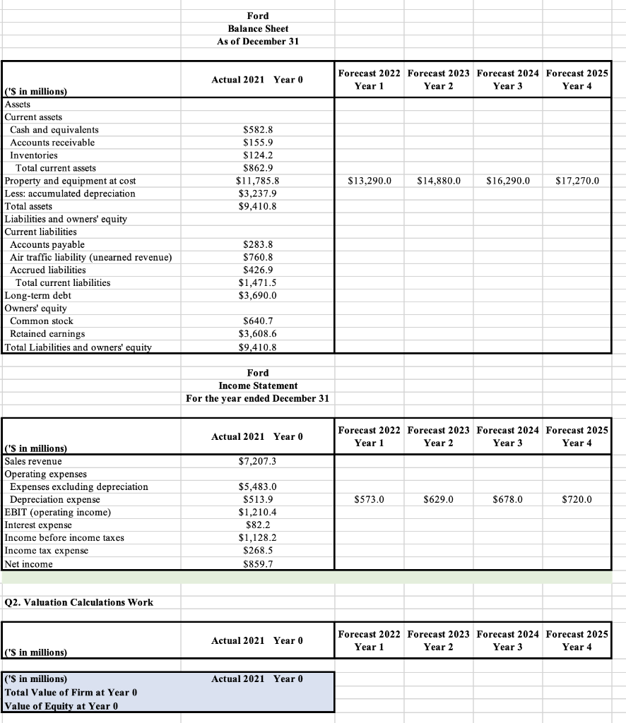 is to calculate the Enterprise Valuation and Value of Owners' Equity of