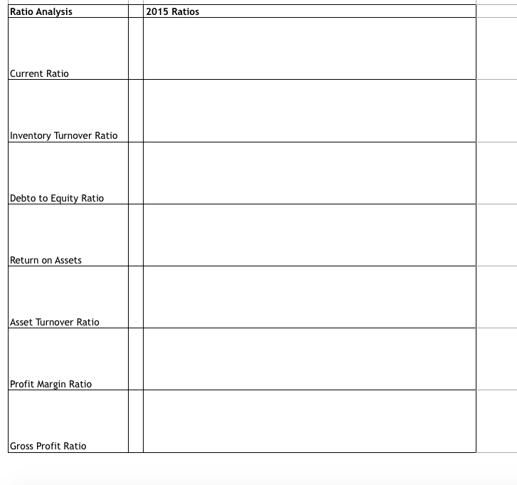 the tab labeled "Ratios" 12 Months Ended Vertical Analysis Feb. 01, 2015