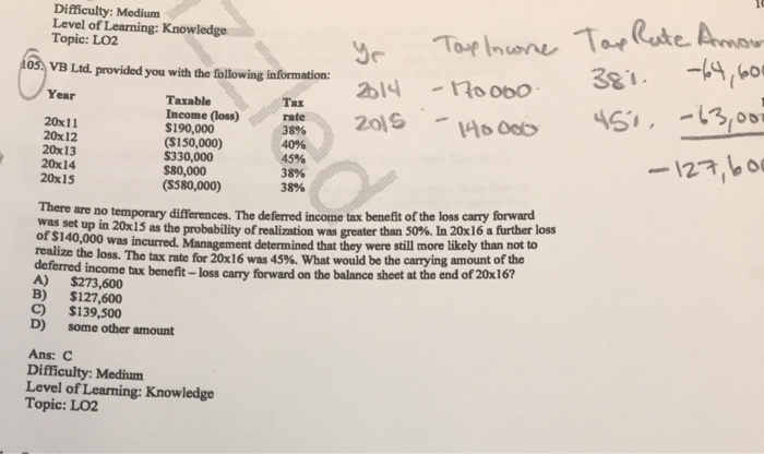 Accounting for Tax Losses 102. Amount rate 102. ER Ltd. provided you