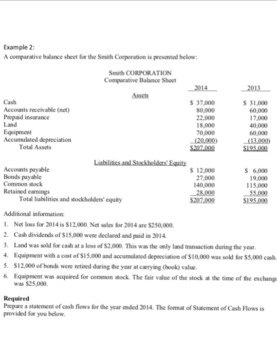  Example 2 A comparative balance sheet for the Smith Corporation is