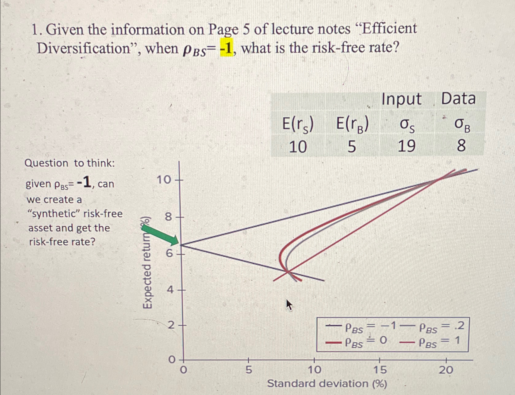  Given the information on Page 5 of lecture notes "Efficient Diversification",