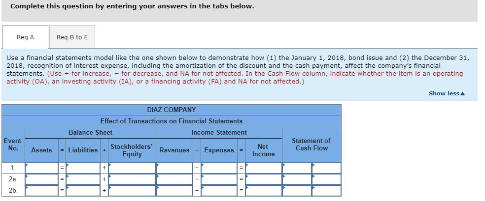 Company issued $148,000 face value of bonds on January 1, 2018. The