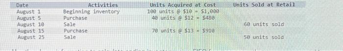  \begin{tabular}{|c|c|c|c|c|} \hline Date & Activities & Units Acquired & at cost