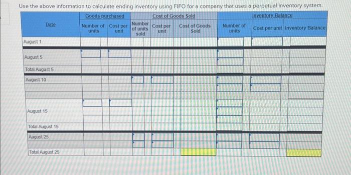 & Units Sold at Retail \\ \hline August 1 & Beginning inventory