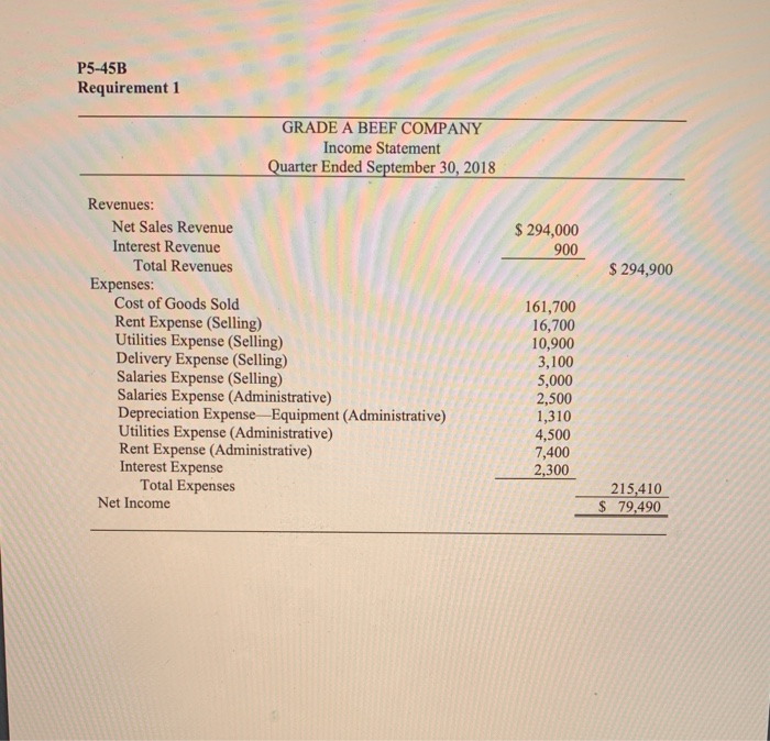  please display each requirement into Excel P5-45B Requirement 1 GRADE A