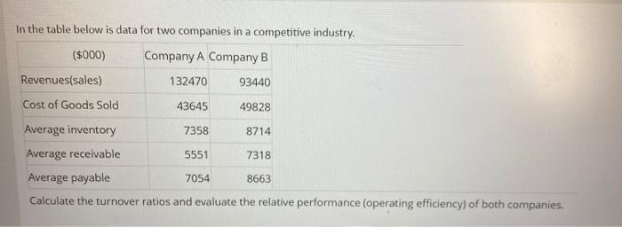  In the table below is data for two companies in a