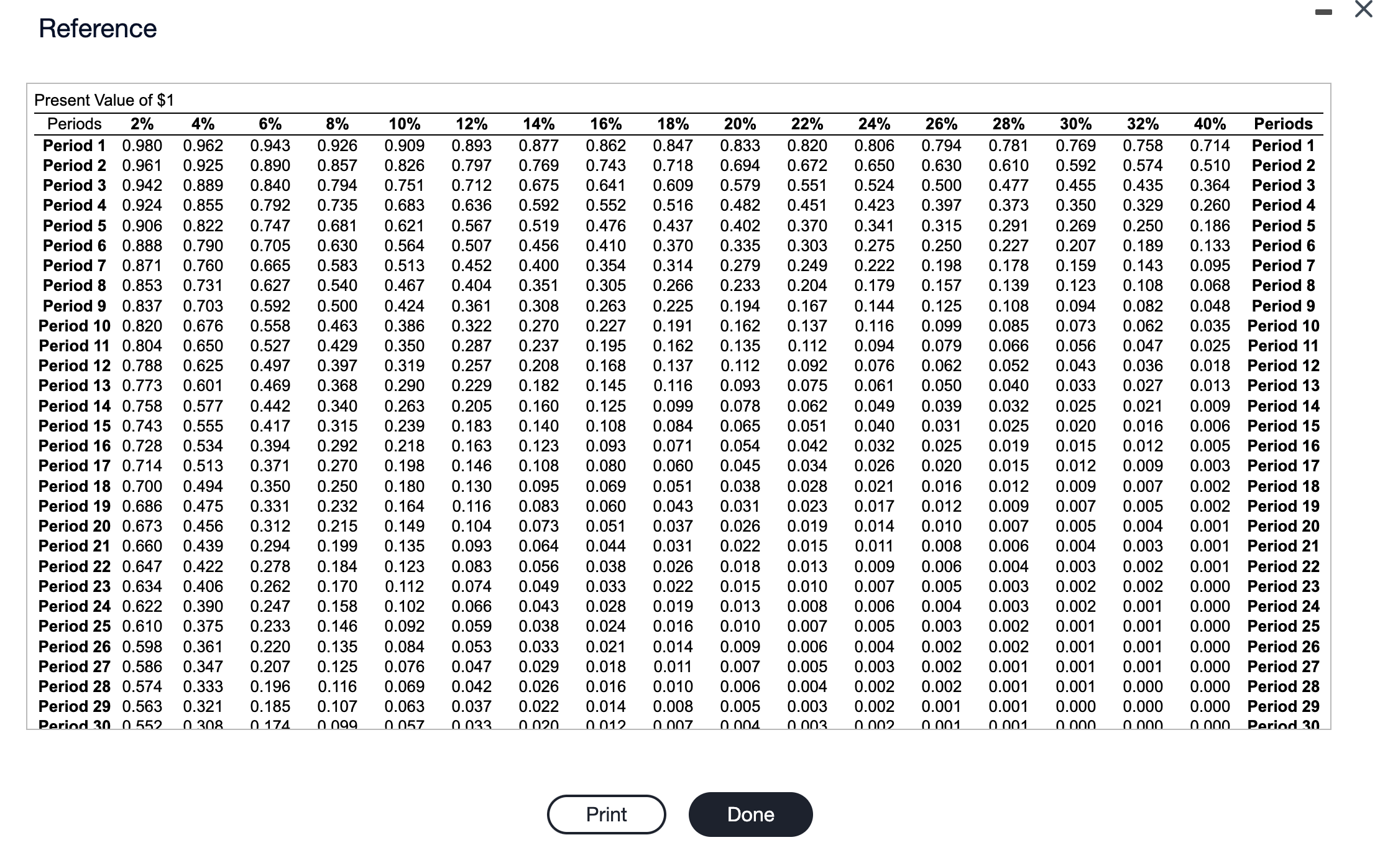 machine: a. Net present value b. Payback period c. Discounted payback period