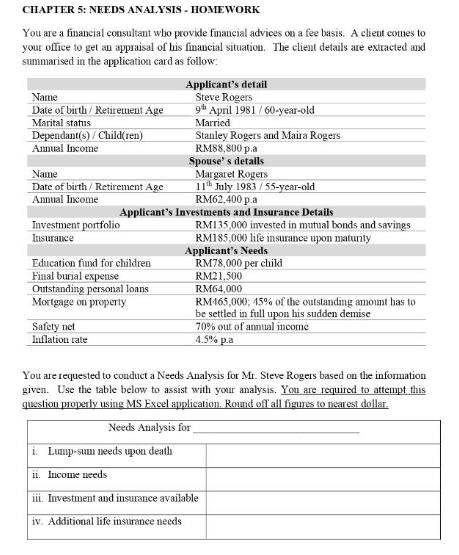 CHAPTER 5: NEEDS ANALYSIS - HOMEWORK You are a financial consultant