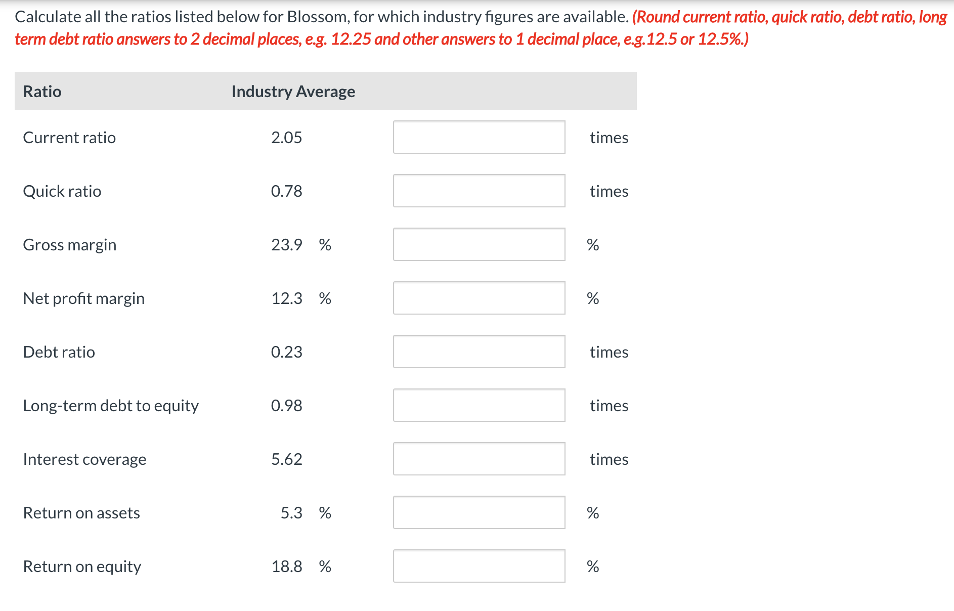 financial statements for Blossom Consumer Products Company for the fiscal year. Blossom