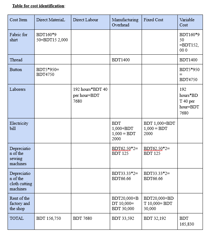 calculations) A) Product Costs under Simple Costing System B) Unit Product Cost