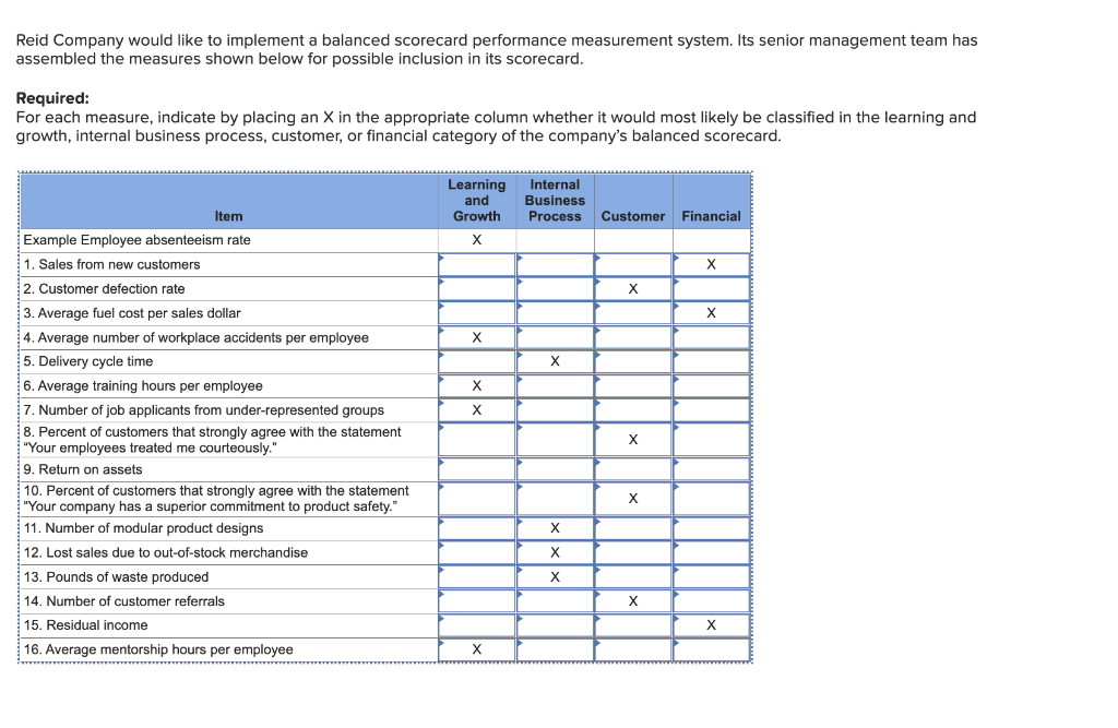  Reid Company would like to implement a balanced scorecard performance measurement