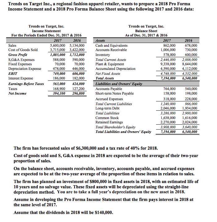 Please do on excel and please provide formulas Trends on Target Inc.,