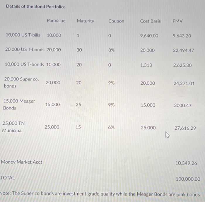 market value (FMV): US T-bonds 0% Details of the Brokerage Account TOTAL