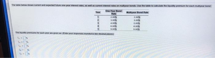  The table below shows current decedure one year interest rates as