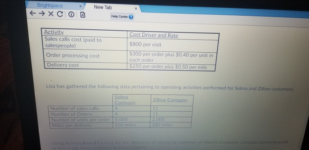 of Alberto company. Compute operating profit or loss made from customer Zillow