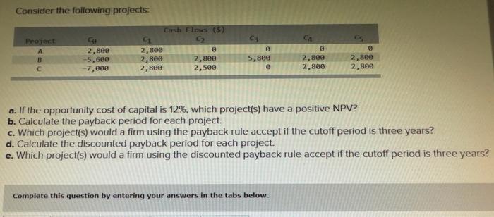  please explain for understanding required a) project a project b project