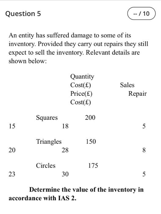  Question 5 -- / 10 An entity has suffered damage to