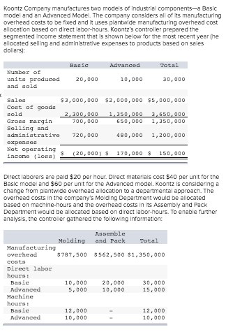  Koontz Company manufactures two models of industrial components-a Basic model and