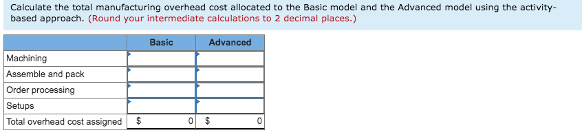 to be fixed and it uses plantwide manufacturing overhead cost allocation based