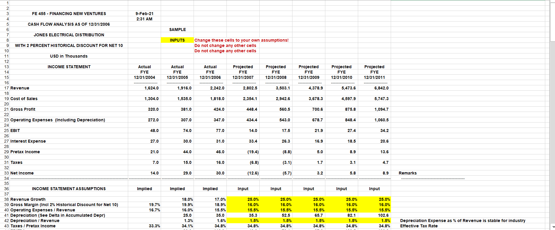 The required analysis for this Case Assessment includes the preparation of ONE