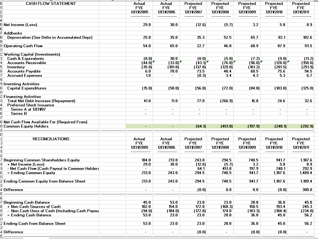 change the yellow cells in the spreadsheet to your own assumption. Do