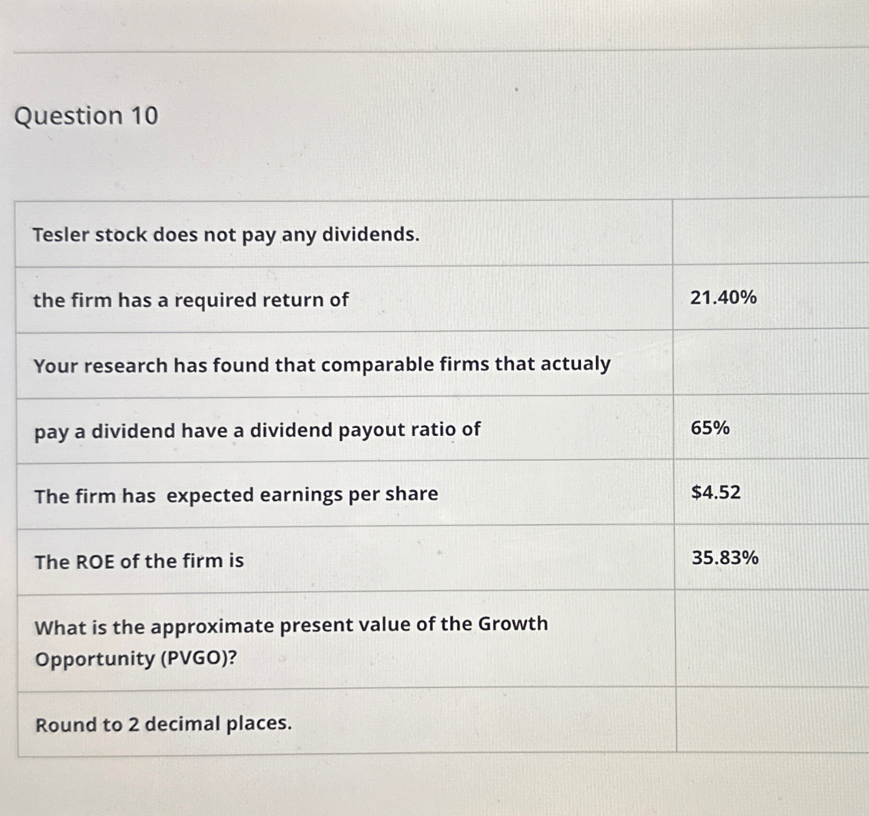  Question 10 Tesler stock does not pay any dividends. the firm