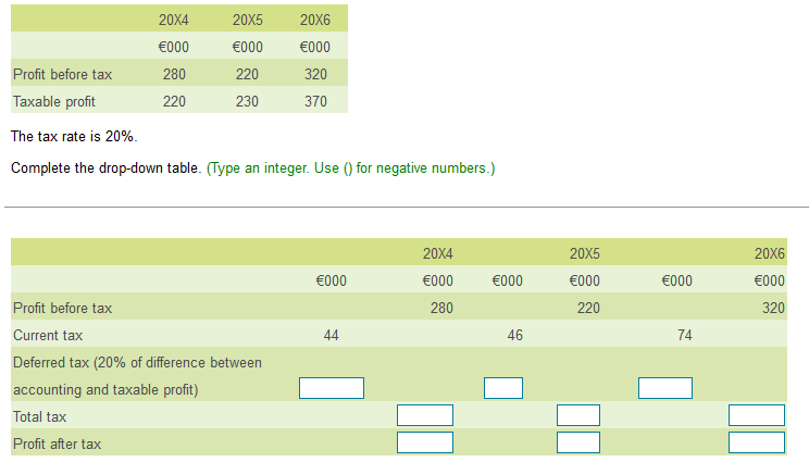  The tax rate is 20%. Complete the drop-down table. (Type an