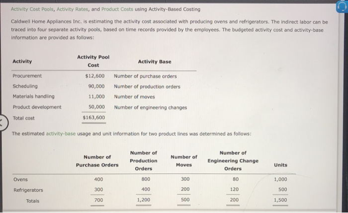  Activity Cost Pools, Activity Rates, and Product Costs using Activity-Based Costing