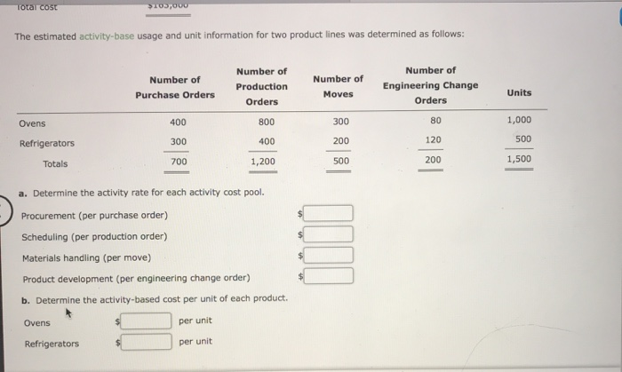 Caldwell Home Appliances Inc. is estimating the activity cost associated with producing