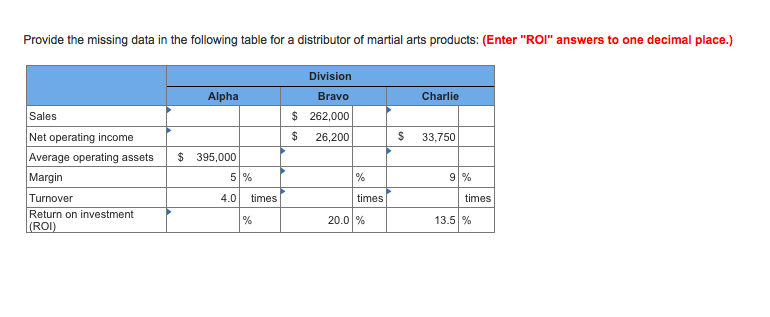  Provide the missing data in the following table for a distributor