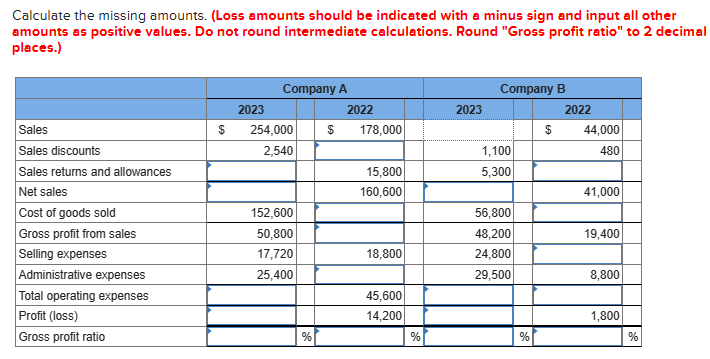  Calculate the missing amounts. (Loss amounts should be indicated with a