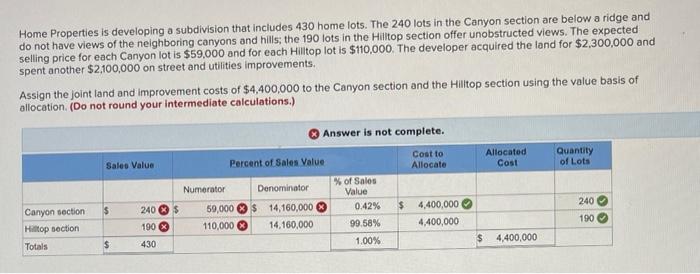 help Home Properties is developing a subdivision that includes 430 home lots.
