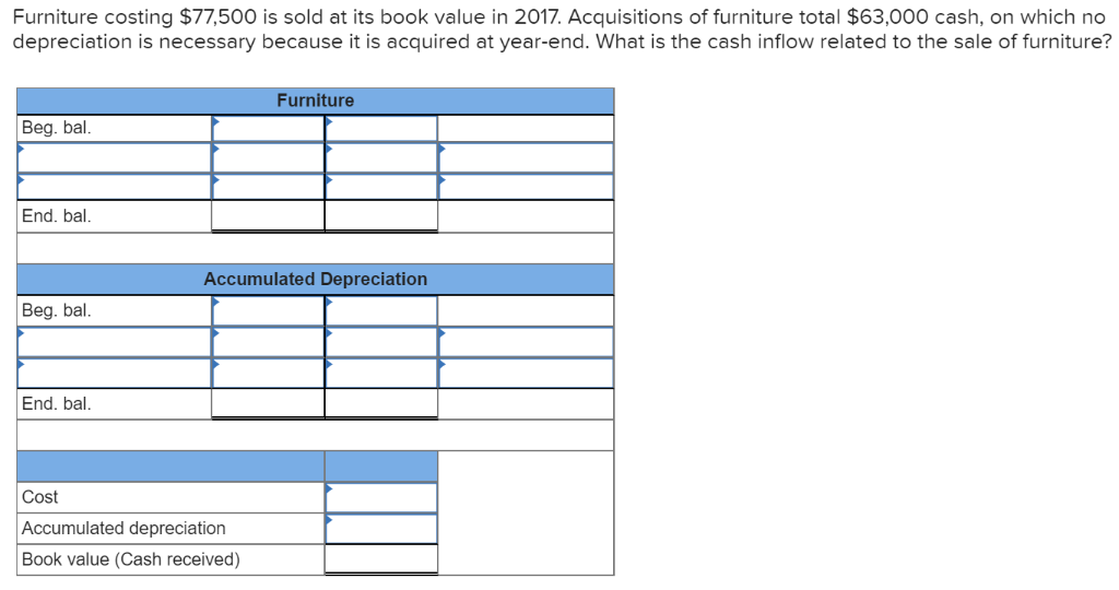 42,600 89, 100 5,600 236,600 113,000 (17,500) $332,100 $ 24,900 52,800 99,200