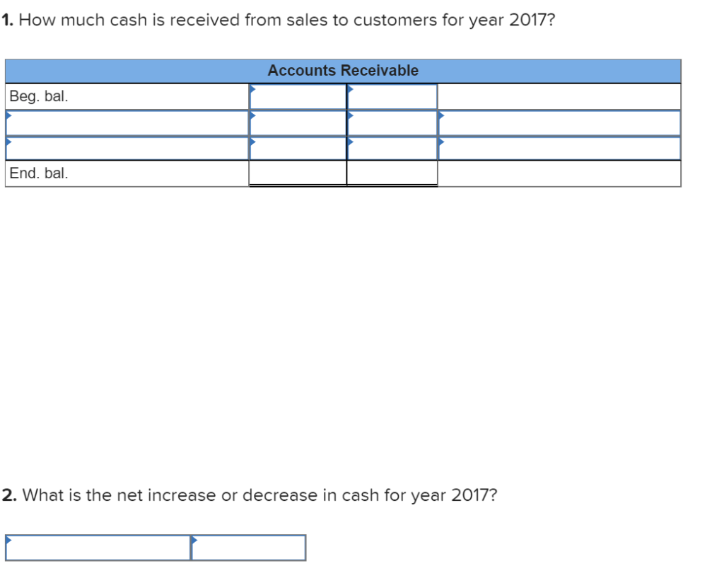 Prepaid expenses Total current assets Furniture Accum. depreciation-Furniture Total assets Liabilities and