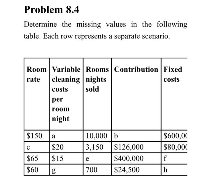 fixed cost are 600,00 and 80,000 Determine the missing values in