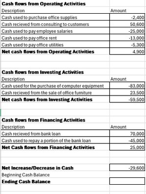  Need help understanding what the last part is asking for (net