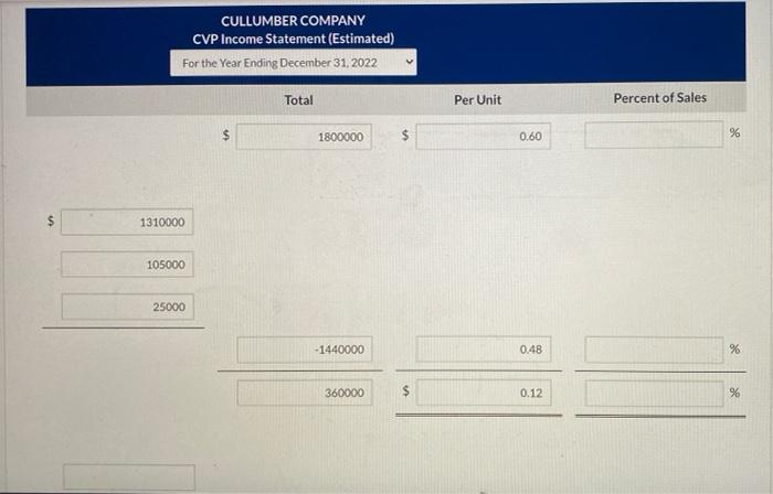estimates the following revenues and costs. $1,800,000 Sales $ 105,000 62.000 Direct