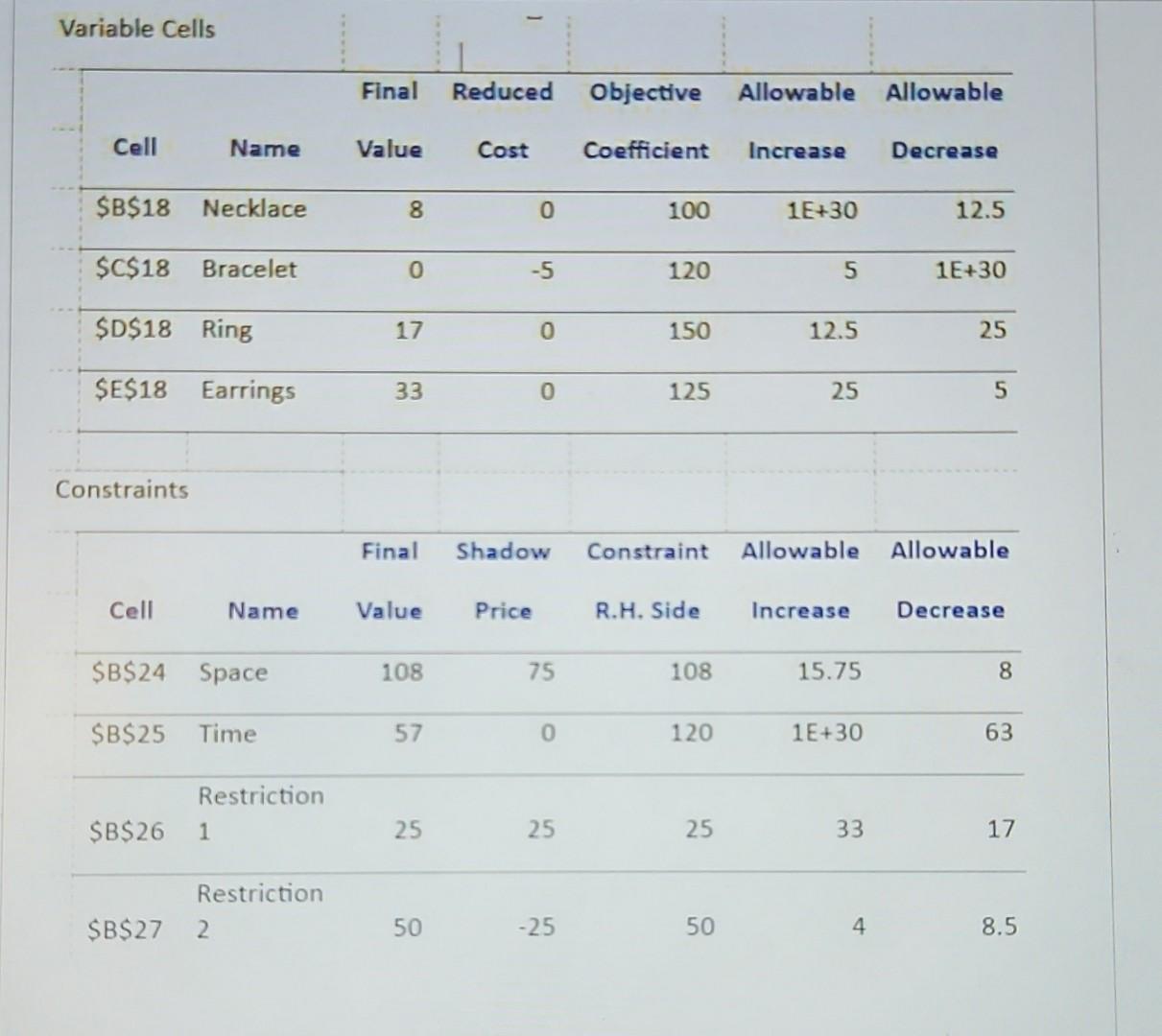 rings, and earrings a jewelry store should stock. The objective function measures