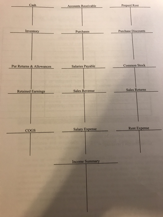 May 1 (prior to the COGS calculation) is presented below. The inventory