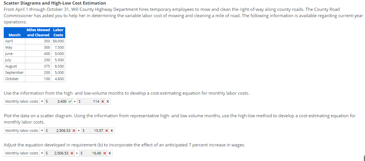 Please correct my error Scatter Diagrams and High-Low Cost Estimation From April