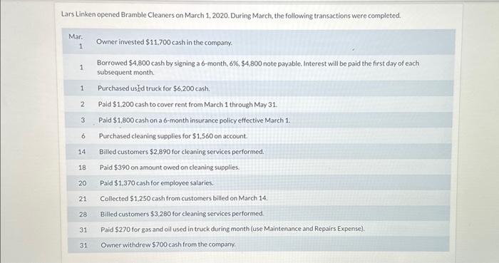  Lars Linken opened Bramble Cleaners on March 1, 2020. During March,
